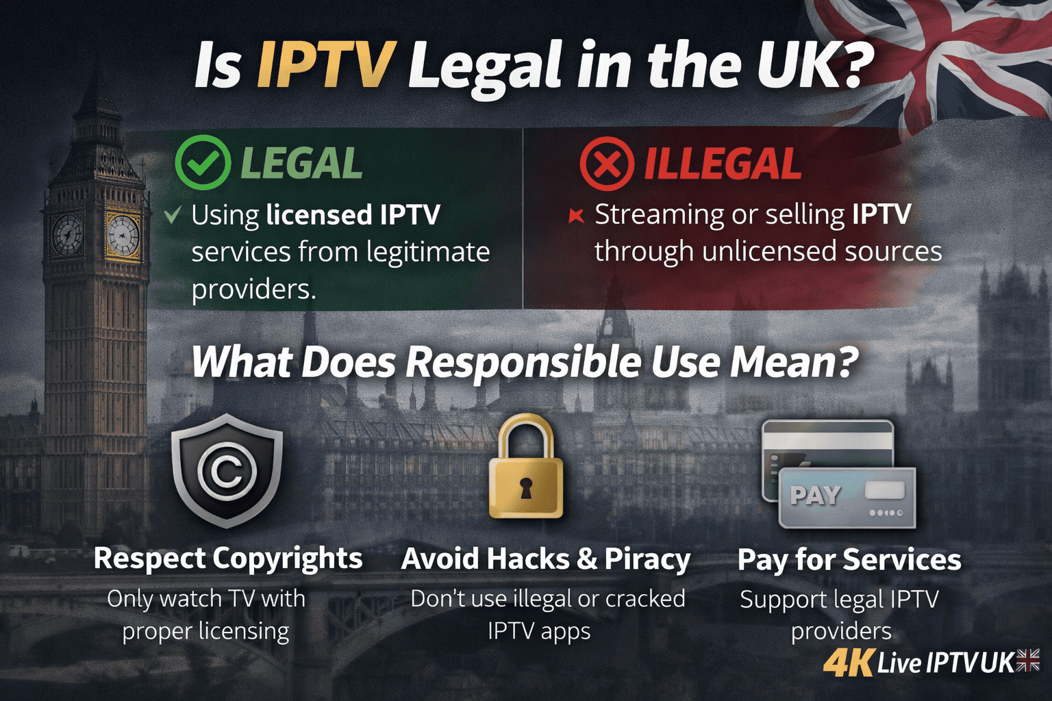 Is IPTV Legal in the UK? Complete & Honest Explanation (2025) – is IPTV legal in UK